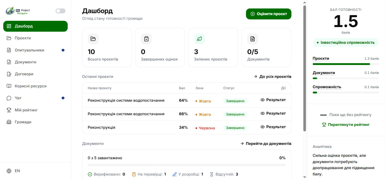 Кабінет громади у Project Navigator: огляд стану готовності